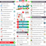 Family First Aid Kit Essentials for Your Home