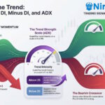 Plus DI and Minus DI: Uncovering ADX Trend Insights