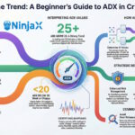 ADX in Crypto Trading: A Beginner’s Comprehensive Guide