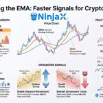 EMA in Crypto Trading: Your Essential Beginner’s Guide